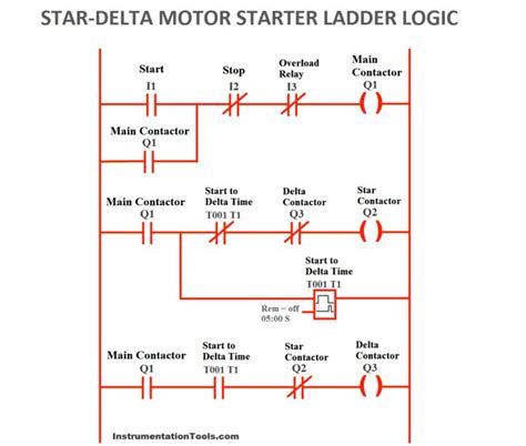 Star Delta Motor PLC Ladder Logic | Ladder logic, Electrical circuit diagram, Circuit diagram