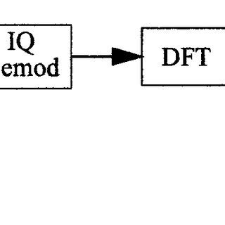 Block diagram of an OFDM receiver. | Download Scientific Diagram