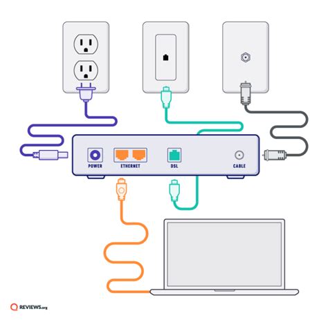 How to Hook Up Internet: Learn All the Steps to Get Online - EU-Vietnam ...