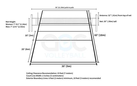 Basic Volleyball Rules and Terms - The Art of Coaching Volleyball