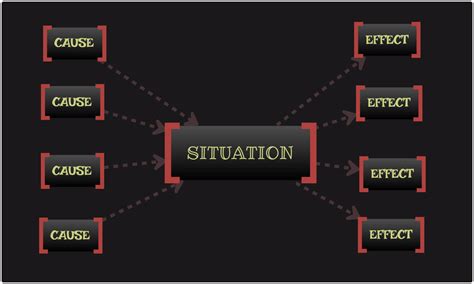 Multi Flow Map - Perfect tool for illustrating Causes and Effects