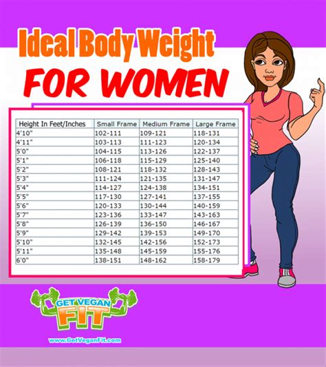 Ideal body fat calculator - ploracall