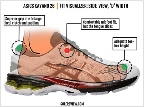 Asics Gel-Kayano 26 Review | Solereview