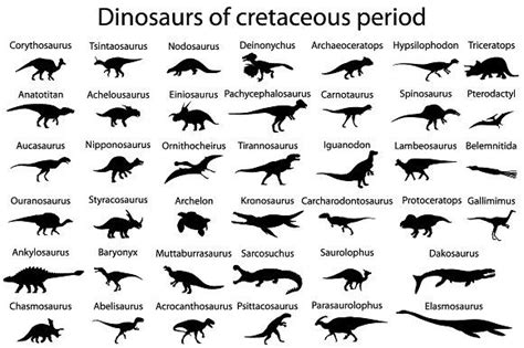 Dinosaurs of cretaceous period | Dinosaur, Dinosaur projects, Prehistoric animals