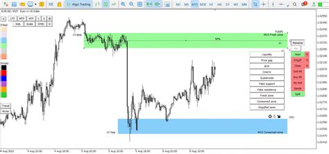 Best indicators for day trading