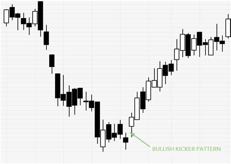 Bullish Kicker Candlestick Pattern - Hit & Run Candlesticks