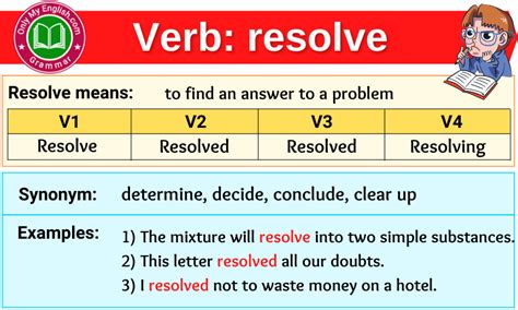 Resolve Verb Forms - Past Tense, Past Participle & V1V2V3