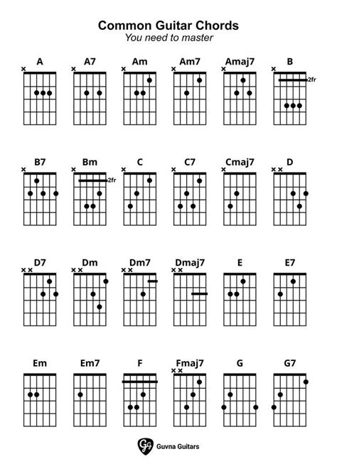 Common Guitar Chord Chart (printable pdf) | Guitar chord chart, Guitar chords, Guitar power chords