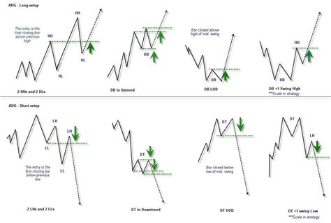 Image result for abcd pattern | Forex trading, Forex trading strategies ...