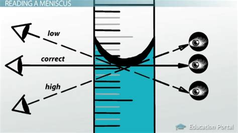 Meniscus Graduated Cylinder Clip Art