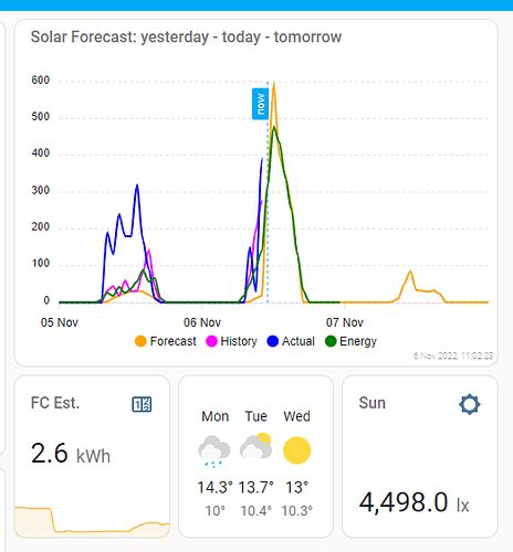 Forecast.solar further than tomorrow e.g. 5 day forecast ...