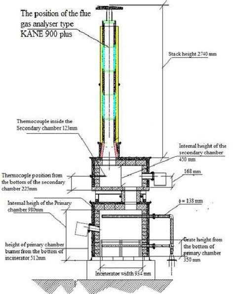 Image result for diy trash incinerator diagram | Off grid tiny house ...