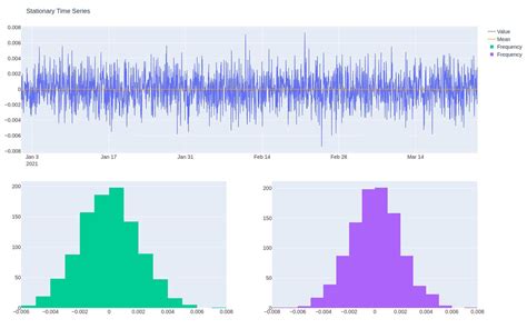 What Is Stationarity? A Visual Guide - Analyzing Alpha