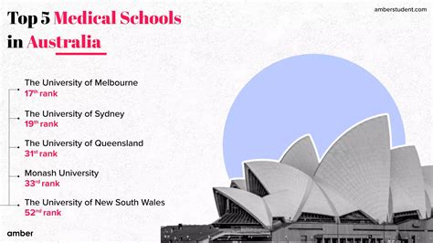 Top 5 Medical Schools In Australia | Amber