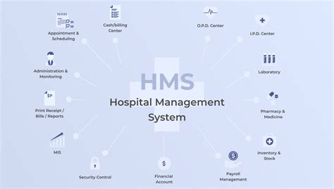 All-in-one Software Solution for Hospital Management | Altamira