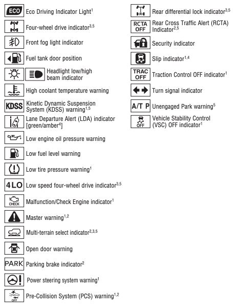 Toyota Prius Dashboard Symbols And Meanings