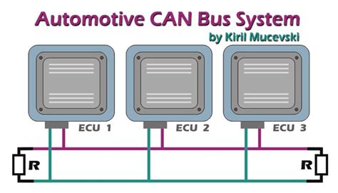 soldering - Best practices for "bus wiring"? - Electrical Engineering Stack Exchange