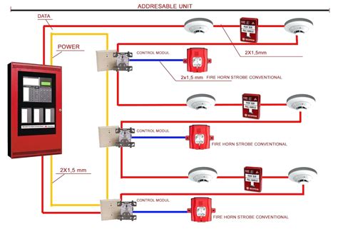 Wiring Diagram For Fire Alarm Sounder