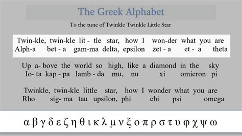 Greek Alphabet Song on Vimeo