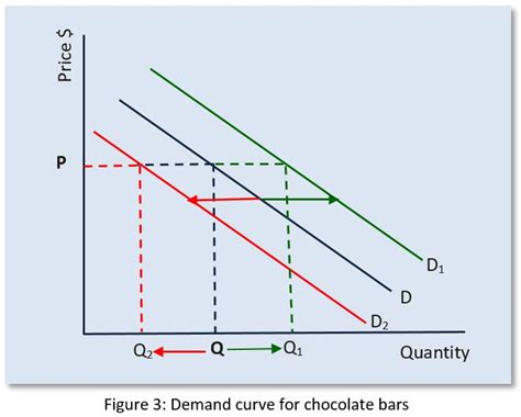 🎉 Slope of demand curve. How to Calculate the Slope of a Demand Curve ...