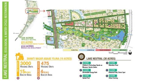 Bhubaneswar Smart City winning plan