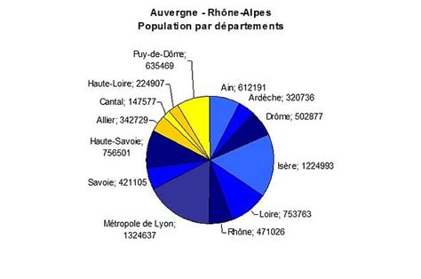 Auvergne-Rhône-Alpes — Wikipédia