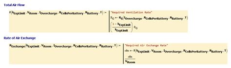 Battery Room Ventilation Math | Math Encounters Blog