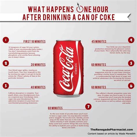 Infographic, that claims to show negative health effects of Coca Cola, goes viral | Trending ...