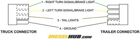 Trailer Light Wiring Diagram 4 Pin - Database - Wiring Collection