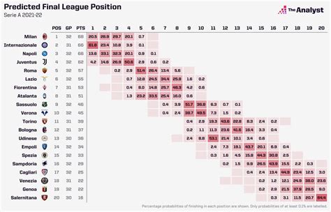 [The Analyst] Predicted Final Serie A Standings : r/soccer