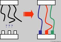 Industrial Engineering: Poka Yoke