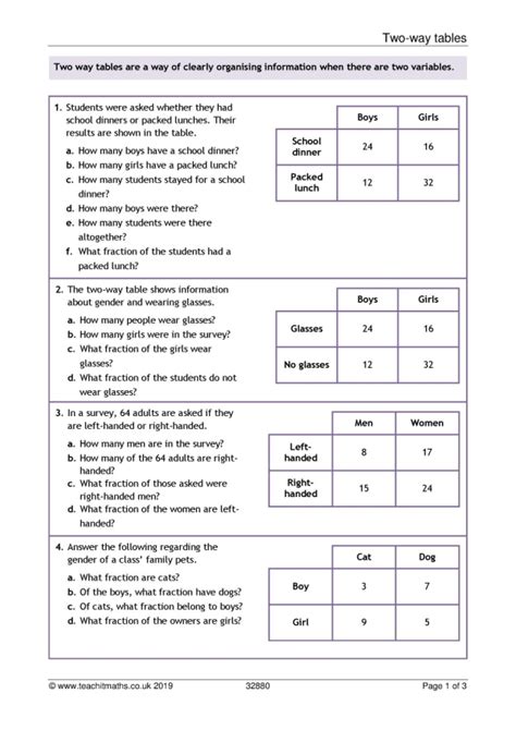 Two-way tables worksheet | KS3-4 maths | Teachit