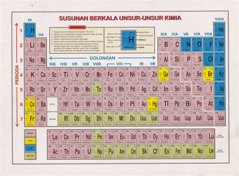 Kimia Dasar I: Tabel Periodik Unsur