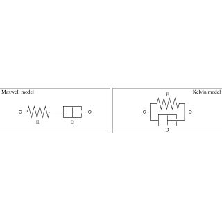 Circuits of most simple rheological models in linear viscoelasticity | Download Scientific Diagram