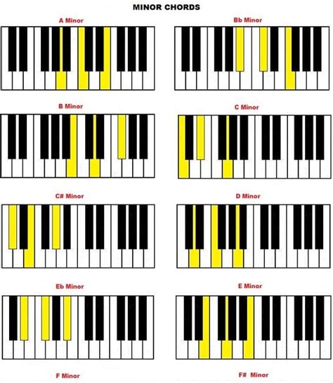 How To Play Bm Chord On Piano - Sheet and Chords Collection