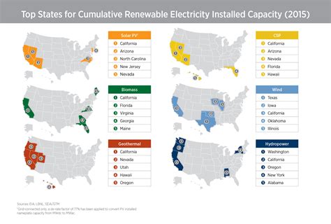 GENI-us Letter - July 2017 - United States Still Driving Renewables ...