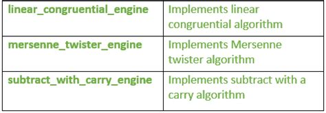 Simple random number generator algorithm - pasaer