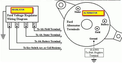 Wiring Diagram Alternator Regulator - Caret X Digital