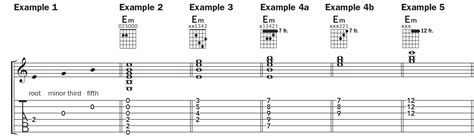 Guitar Chords Em