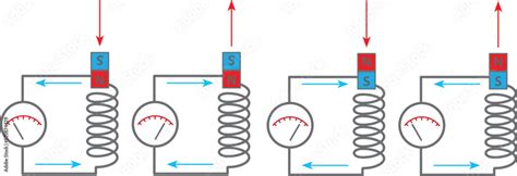 Isolated vector illustration of Michael Faraday's experiment. Diagram of the electromagnetic ...