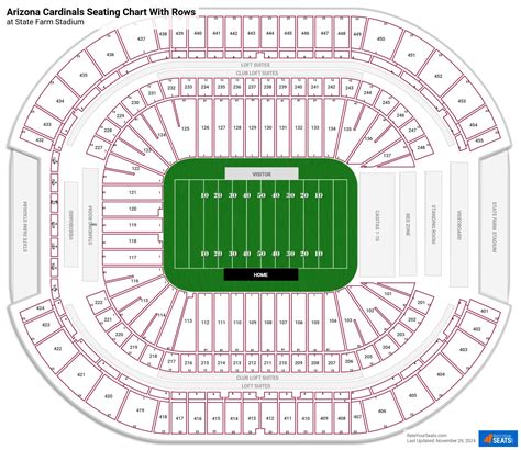 Arizona Cardinals Seating Charts at State Farm Stadium - RateYourSeats.com