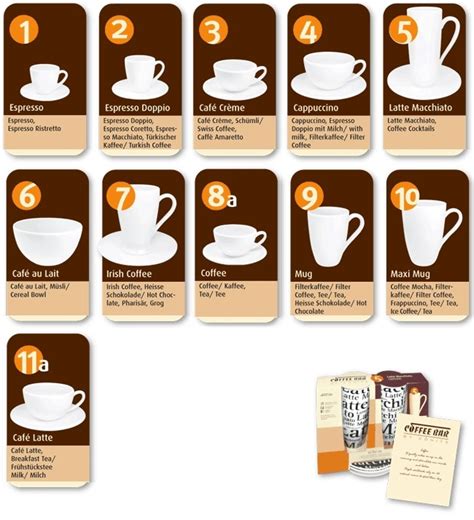 Coffee Mug Types - The Coffee Table