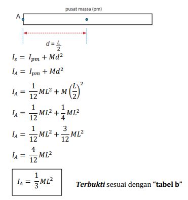 Momen Inersia - FisikaHepi