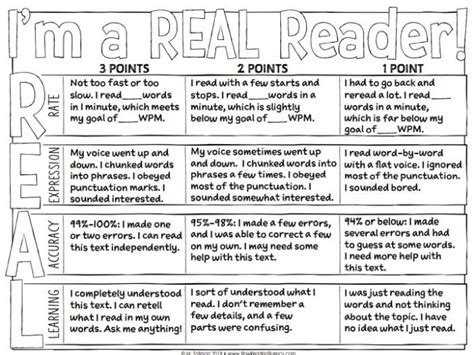 15 Helpful Scoring Rubric Examples for All Grades and Subjects - Universal Mentors Association