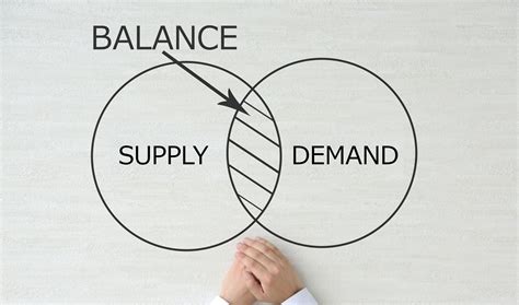 What Is Demand Planning & How Is It Important to Supply Chain?