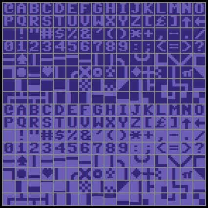 C64 TrueType (TTF) Fonts | Style