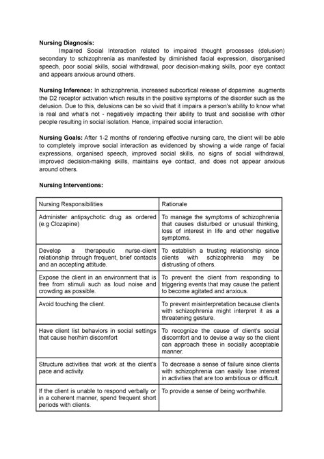 Impaired Social Interaction - Nursing Diagnosis: Impaired Social Interaction related to impaired ...