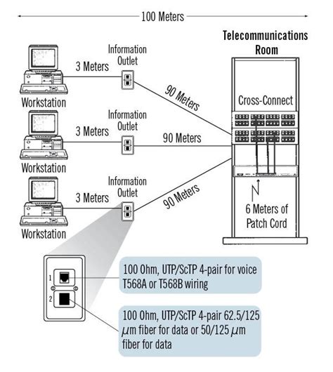 The Six Subsystems of a Structured Cabling System | Anixter