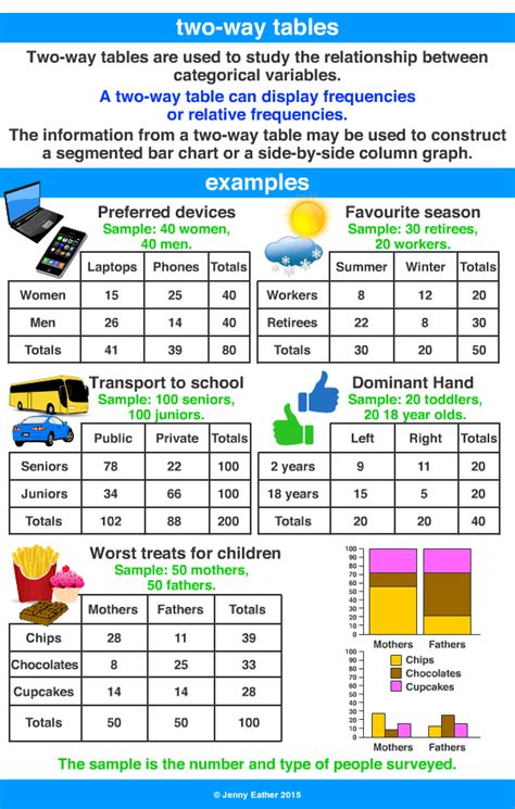 two-way tables ~ A Maths Dictionary for Kids Quick Reference by Jenny ...