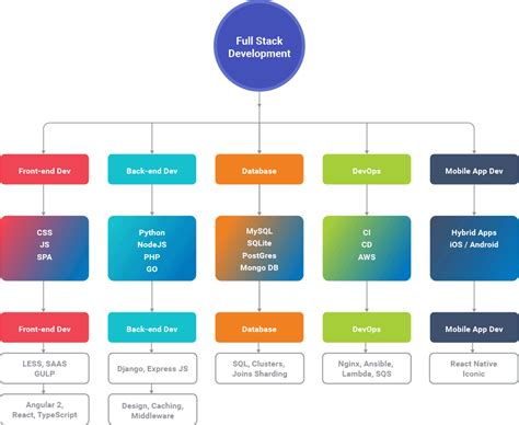 What is a full stack developer? Key skills and responsibilities ...